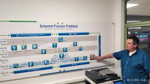 Szkolenie wyjazdowe PTMP Oddział w Gdańsku w dniach 20-21.10.2023 r. w Starogardzie Gdańskim