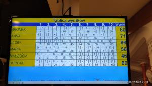 Szkolenie wyjazdowe PTMP Oddział w Gdańsku w dniach 20-21.10.2023 r. w Starogardzie Gdańskim